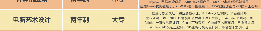 四川新华专业技能证书