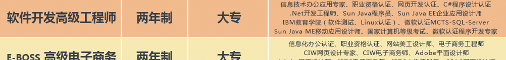 四川新华专业技能证书