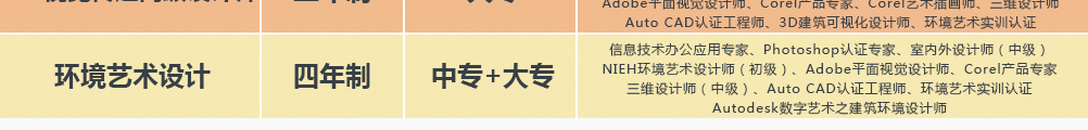 四川新华专业技能证书