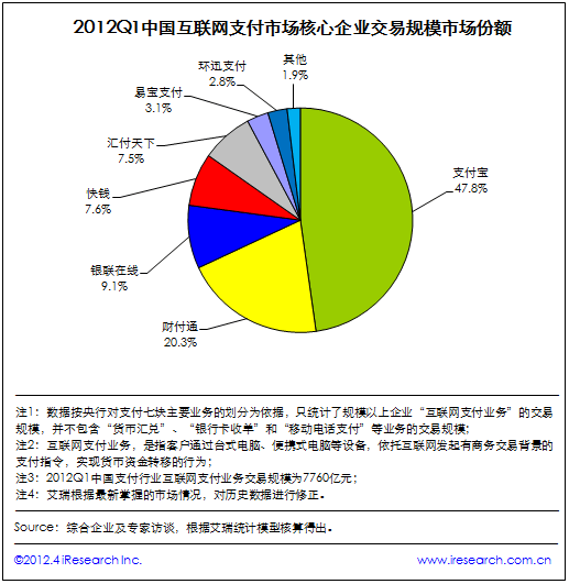 四川新华电脑学院行业分析2