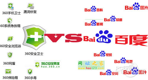百度与360大战拉开序幕 贵州新华电脑学院 贵州新华电脑学校