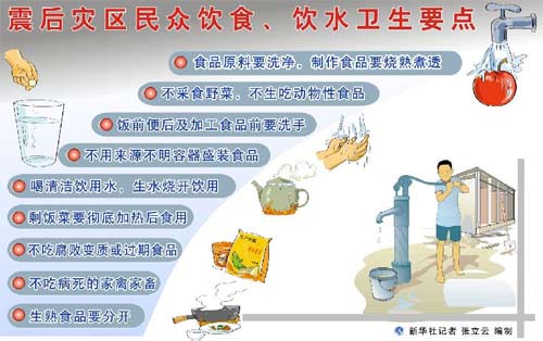 震后灾区民众饮食、饮水卫生要点