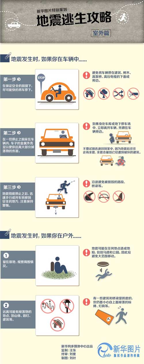 地震逃生攻略室外篇