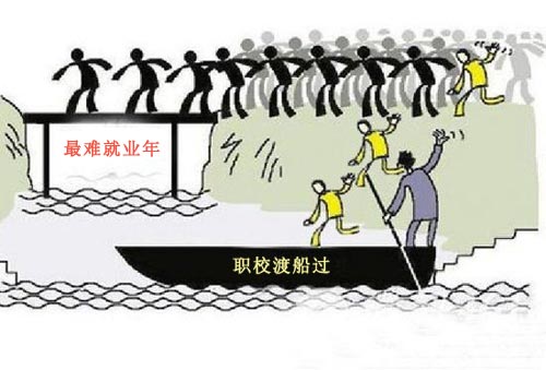 最难就业年，好专业还得看好职校