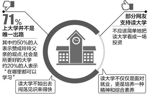 读大学是否有用，能否改变命运