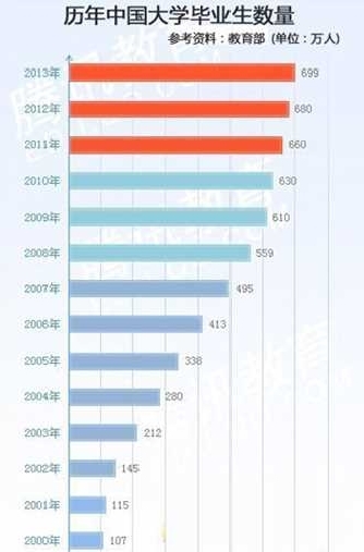 2014“更难就业季”，你准备好了吗？