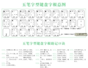 办公专家精品班