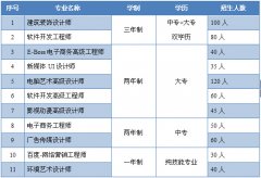 四川新华2015年春季招生计划