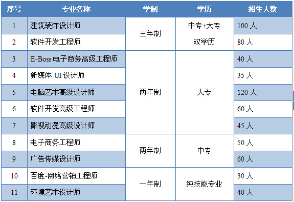 四川新华2015年春季招生计划