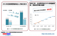 百度营销大学授权培训中心