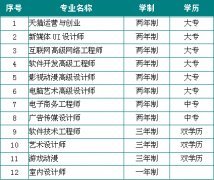 <b>四川新华2015年秋季招生专业公布</b>