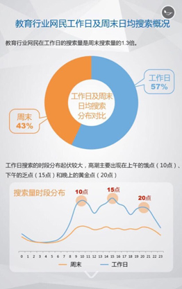 ��ĩ����