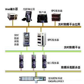 企业网站应用技术