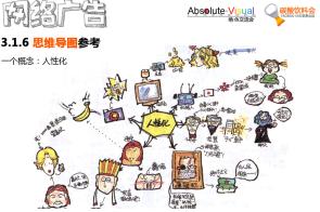 网络广告策划与设计