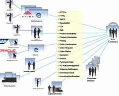 互联网运营项目实训