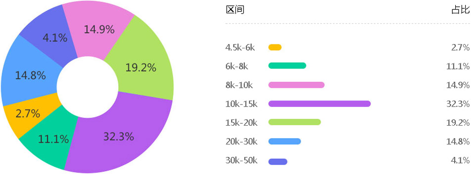 美术设计与制作
