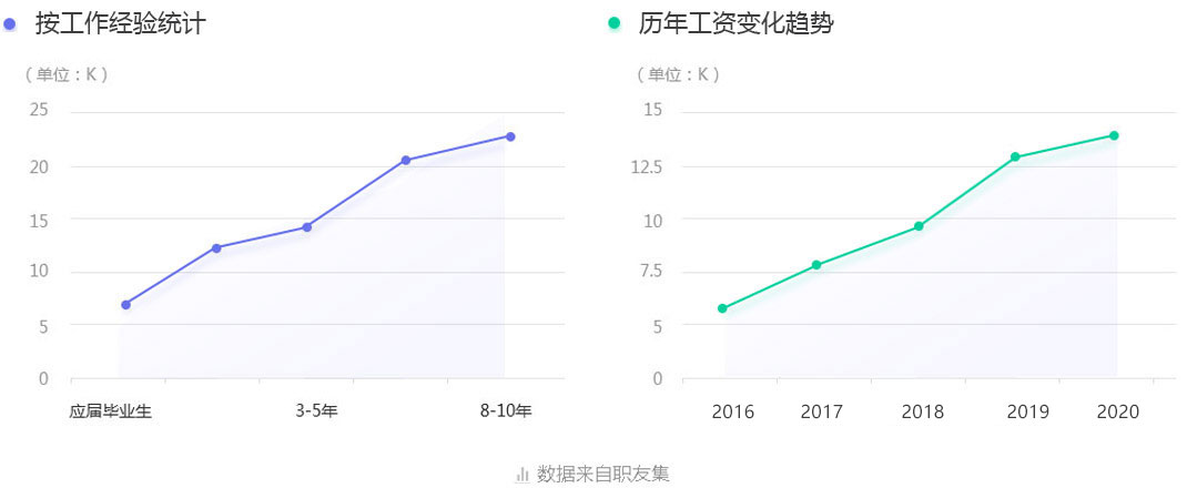 美术设计与制作