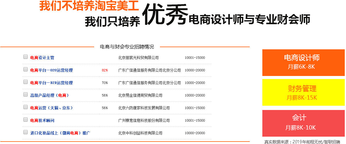 电子商务与财会专业
